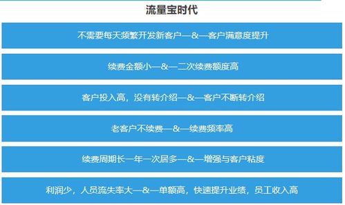 荷坳流量寶推廣服務介紹——華企立方技術推廣服務