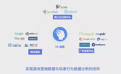 數(shù)數(shù)科技C輪再獲3.76億元投資 以技術(shù)服務(wù)賦能游戲產(chǎn)業(yè)規(guī)?；鲩L